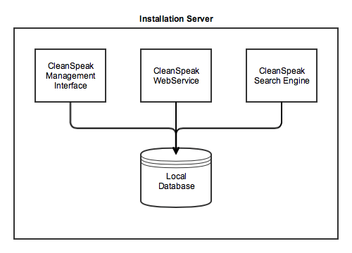 one server