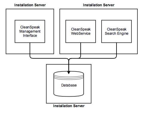 three servers