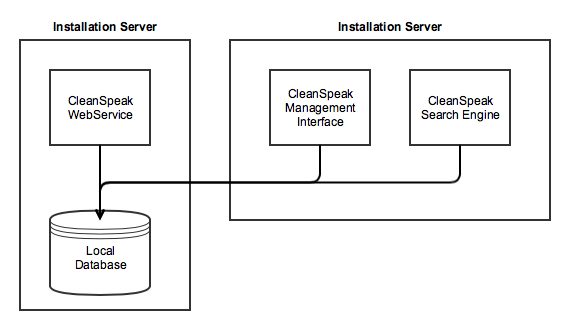 two servers
